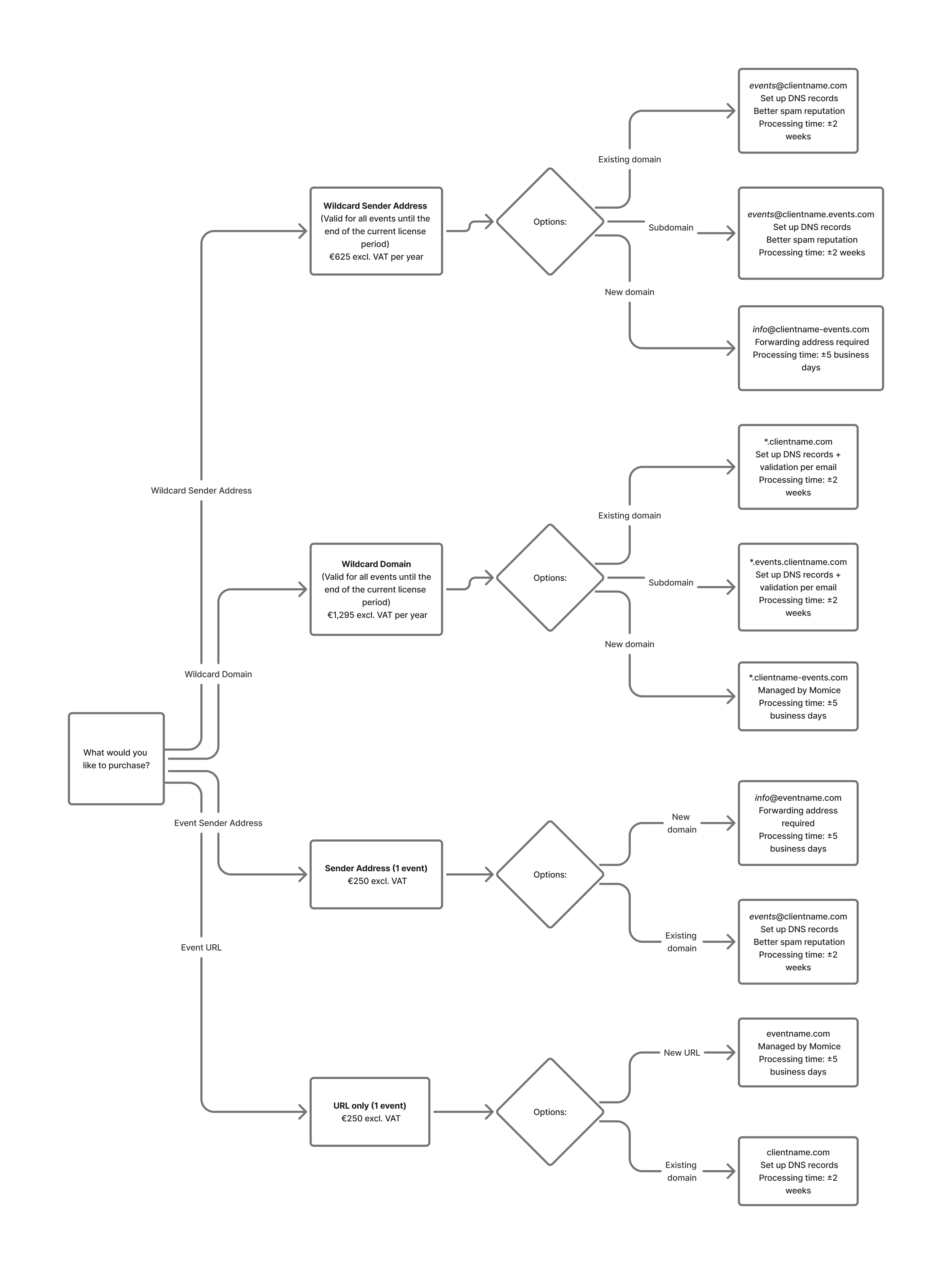 URL- en Afzendadres-keuzes (EN).png